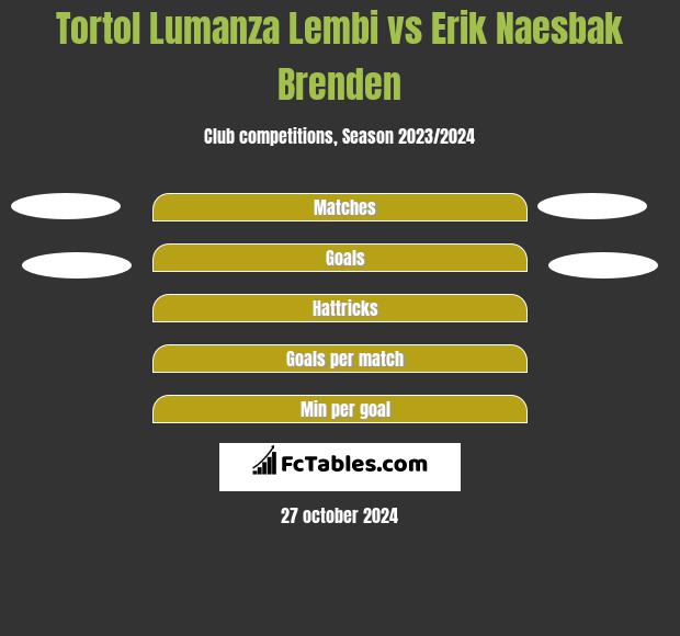 Tortol Lumanza Lembi vs Erik Naesbak Brenden h2h player stats