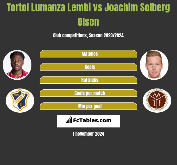 Tortol Lumanza Lembi vs Joachim Solberg Olsen h2h player stats