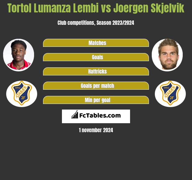 Tortol Lumanza Lembi vs Joergen Skjelvik h2h player stats