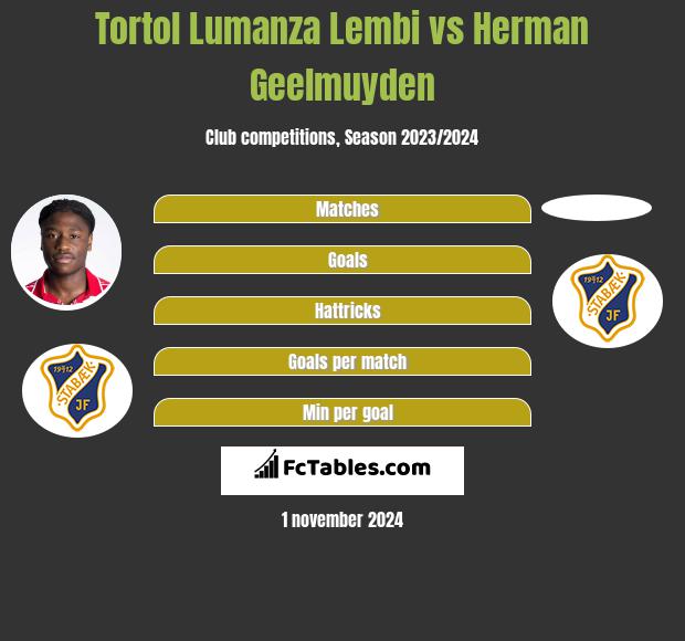 Tortol Lumanza Lembi vs Herman Geelmuyden h2h player stats