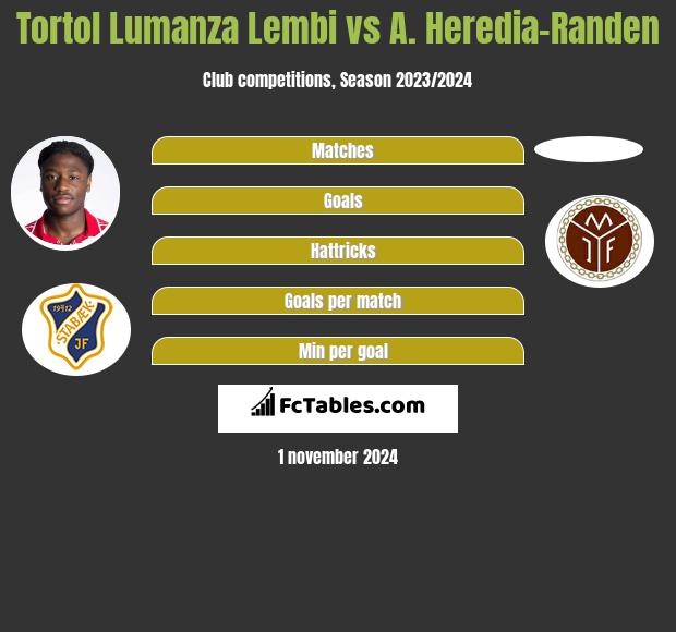 Tortol Lumanza Lembi vs A. Heredia-Randen h2h player stats