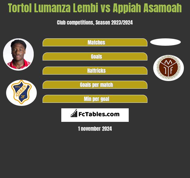 Tortol Lumanza Lembi vs Appiah Asamoah h2h player stats