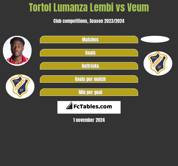 Tortol Lumanza Lembi vs Veum h2h player stats