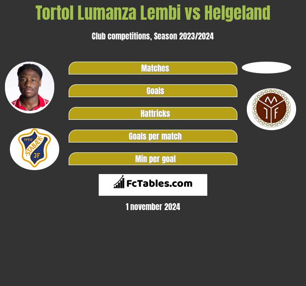 Tortol Lumanza Lembi vs Helgeland h2h player stats