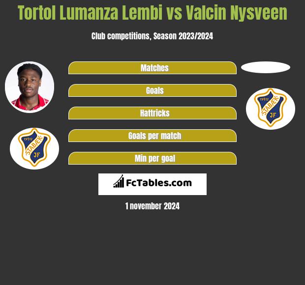 Tortol Lumanza Lembi vs Valcin Nysveen h2h player stats