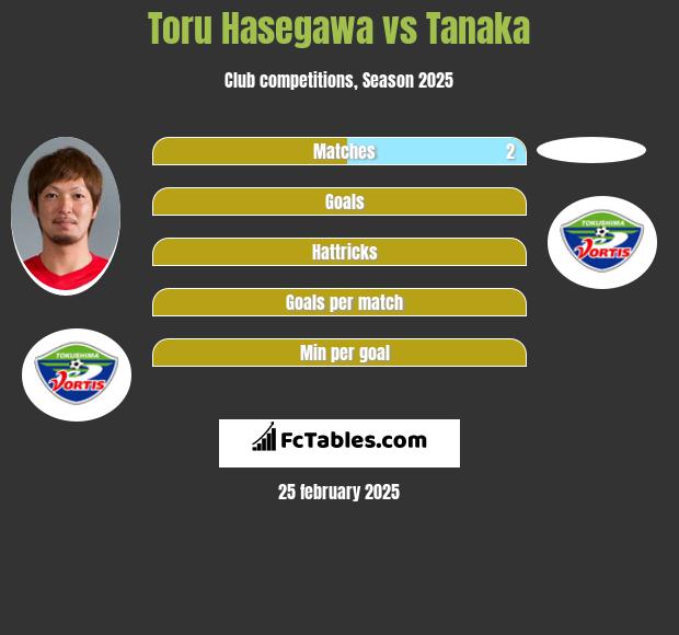 Toru Hasegawa vs Tanaka h2h player stats