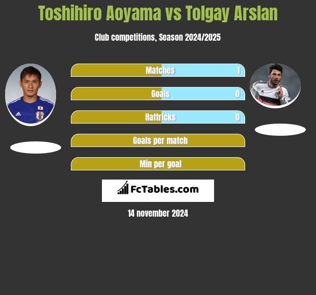 Toshihiro Aoyama vs Tolgay Arslan h2h player stats