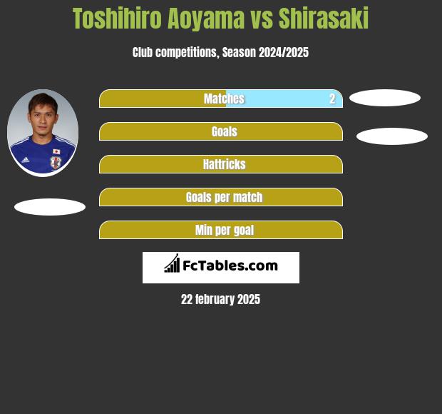 Toshihiro Aoyama vs Shirasaki h2h player stats