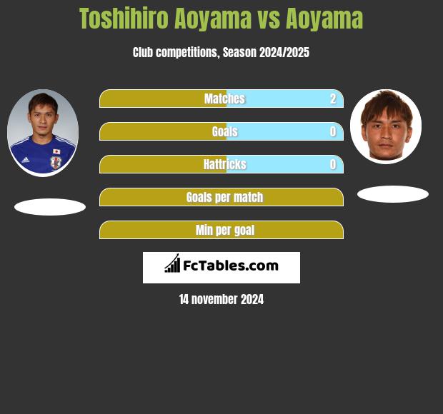 Toshihiro Aoyama vs Aoyama h2h player stats