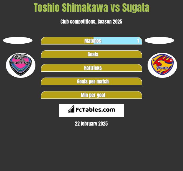 Toshio Shimakawa vs Sugata h2h player stats