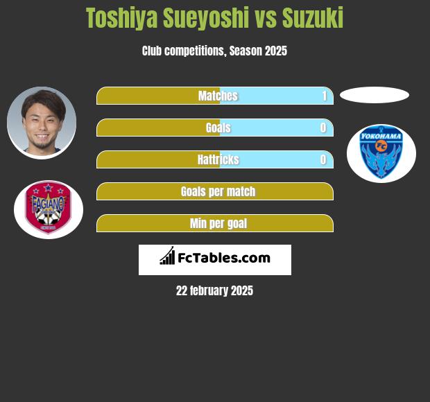 Toshiya Sueyoshi vs Suzuki h2h player stats