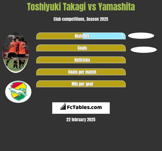 Toshiyuki Takagi vs Yamashita h2h player stats