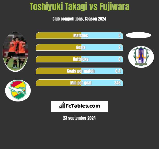 Toshiyuki Takagi vs Fujiwara h2h player stats