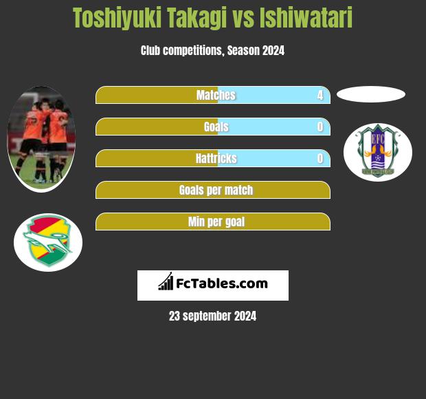 Toshiyuki Takagi vs Ishiwatari h2h player stats