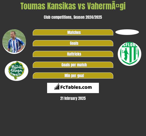 Toumas Kansikas vs VahermÃ¤gi h2h player stats