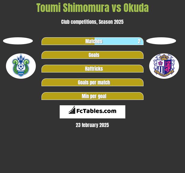 Toumi Shimomura vs Okuda h2h player stats