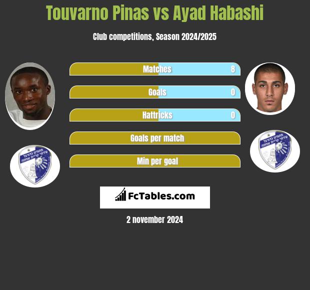 Touvarno Pinas vs Ayad Habashi h2h player stats