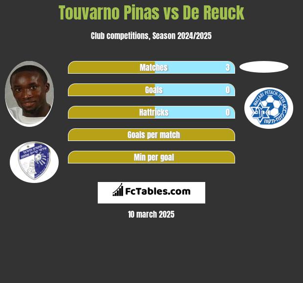 Touvarno Pinas vs De Reuck h2h player stats