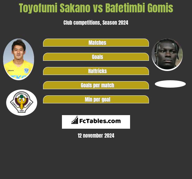 Toyofumi Sakano vs Bafetimbi Gomis h2h player stats