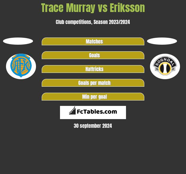 Trace Murray vs Eriksson h2h player stats