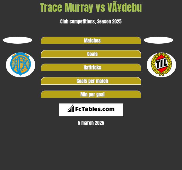 Trace Murray vs VÃ¥debu h2h player stats