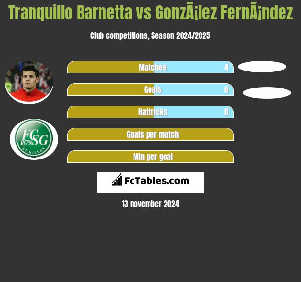 Tranquillo Barnetta vs GonzÃ¡lez FernÃ¡ndez h2h player stats