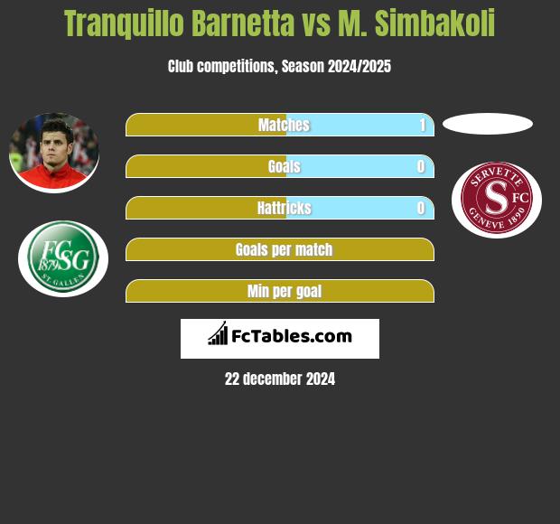 Tranquillo Barnetta vs M. Simbakoli h2h player stats