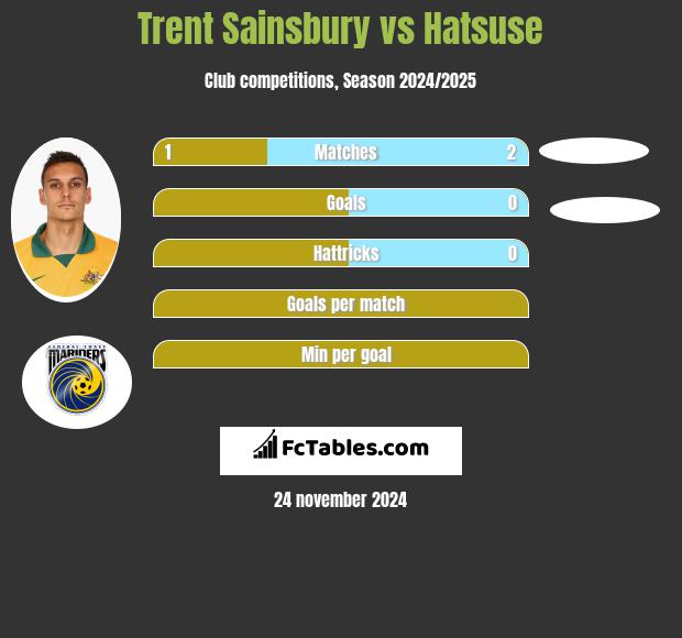 Trent Sainsbury vs Hatsuse h2h player stats