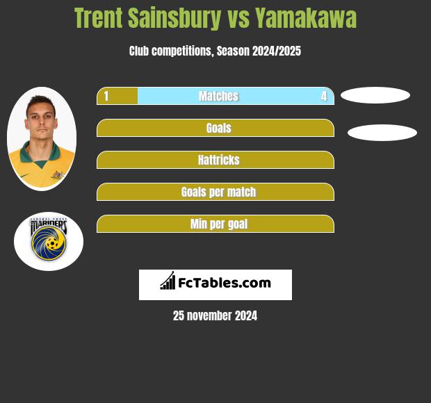 Trent Sainsbury vs Yamakawa h2h player stats