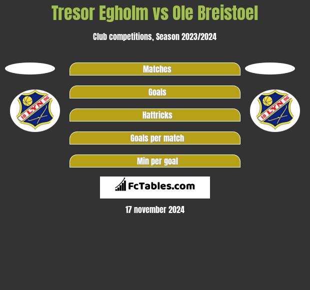 Tresor Egholm vs Ole Breistoel h2h player stats