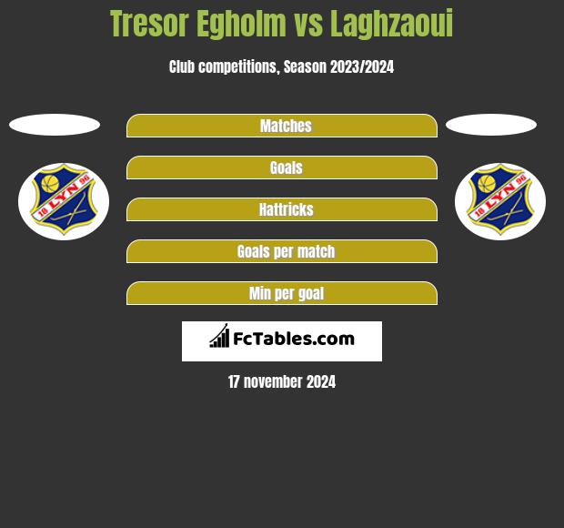 Tresor Egholm vs Laghzaoui h2h player stats