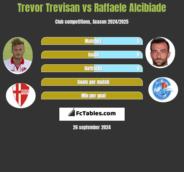 Trevor Trevisan vs Raffaele Alcibiade h2h player stats