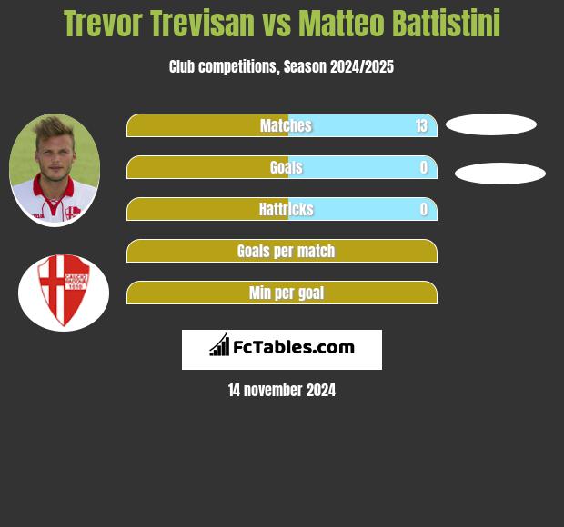 Trevor Trevisan vs Matteo Battistini h2h player stats