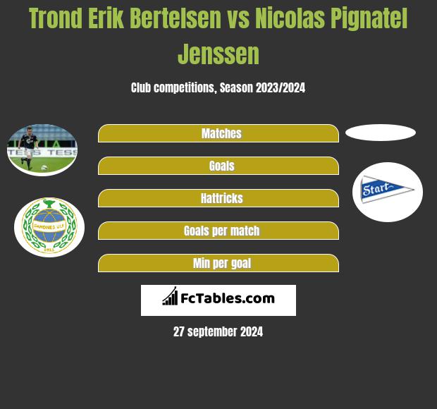 Trond Erik Bertelsen vs Nicolas Pignatel Jenssen h2h player stats