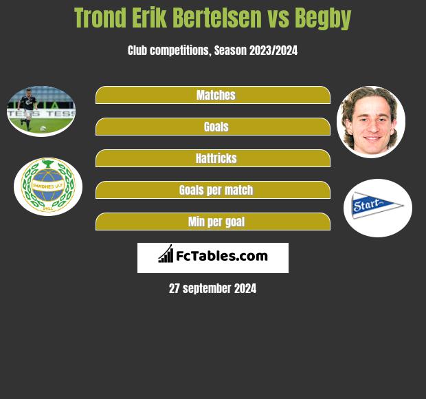 Trond Erik Bertelsen vs Begby h2h player stats