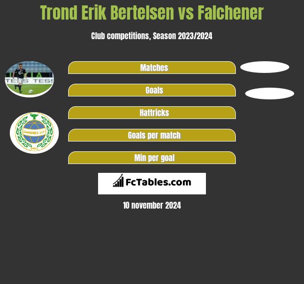 Trond Erik Bertelsen vs Falchener h2h player stats