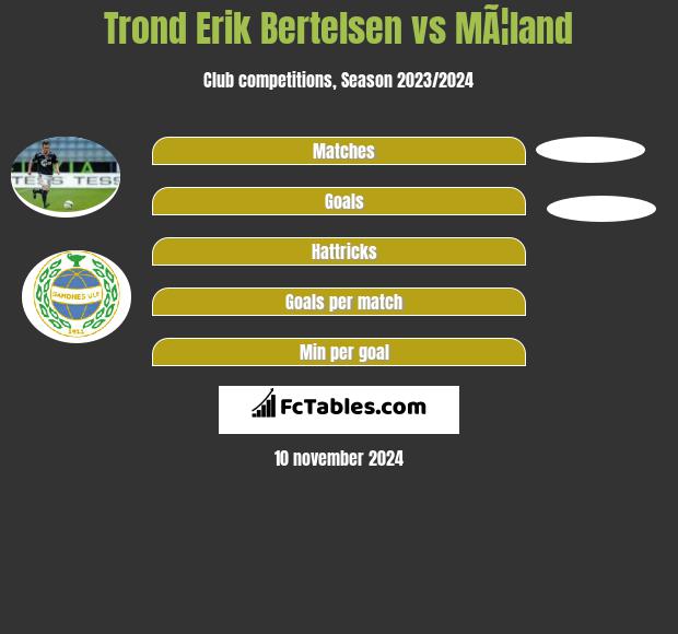 Trond Erik Bertelsen vs MÃ¦land h2h player stats