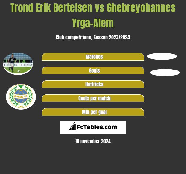 Trond Erik Bertelsen vs Ghebreyohannes Yrga-Alem h2h player stats