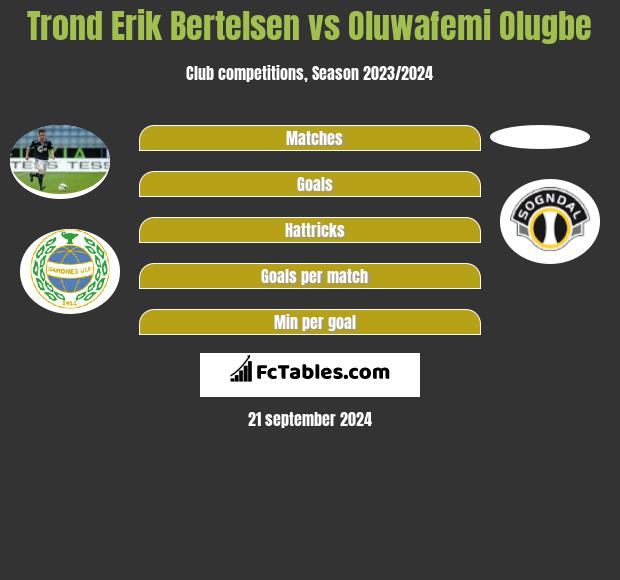 Trond Erik Bertelsen vs Oluwafemi Olugbe h2h player stats