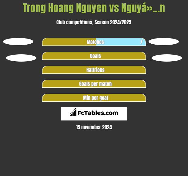 Trong Hoang Nguyen vs Nguyá»…n h2h player stats