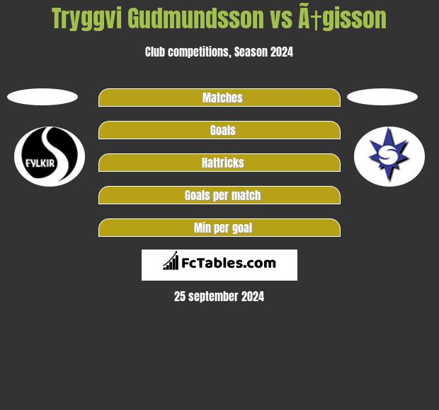 Tryggvi Gudmundsson vs Ã†gisson h2h player stats