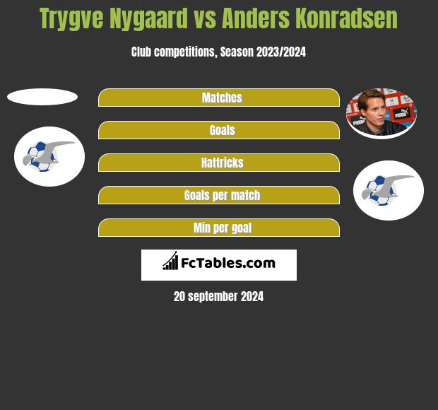 Trygve Nygaard vs Anders Konradsen h2h player stats