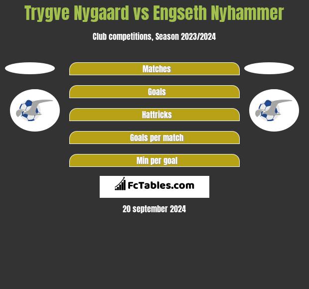 Trygve Nygaard vs Engseth Nyhammer h2h player stats