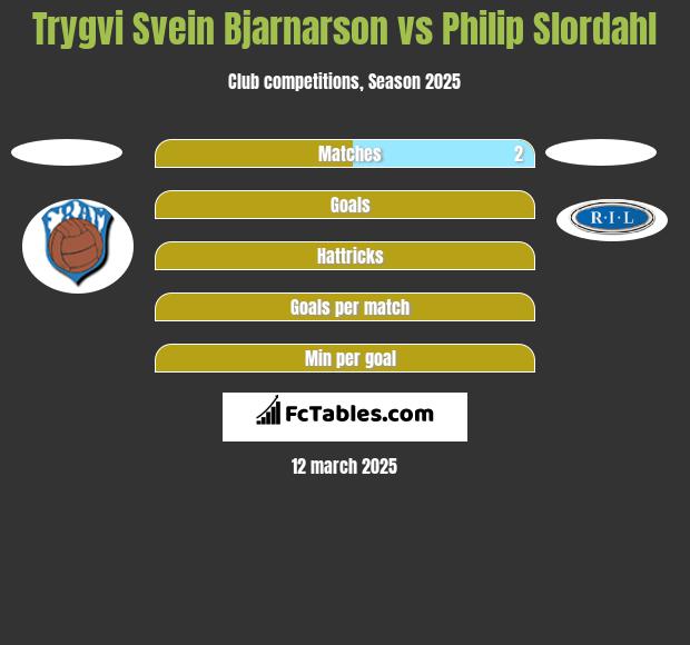 Trygvi Svein Bjarnarson vs Philip Slordahl h2h player stats