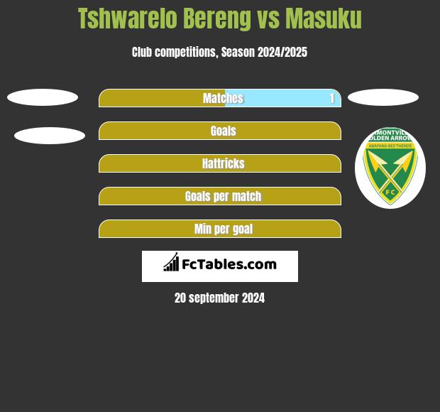 Tshwarelo Bereng vs Masuku h2h player stats