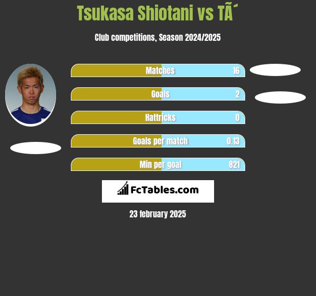 Tsukasa Shiotani vs TÃ´ h2h player stats