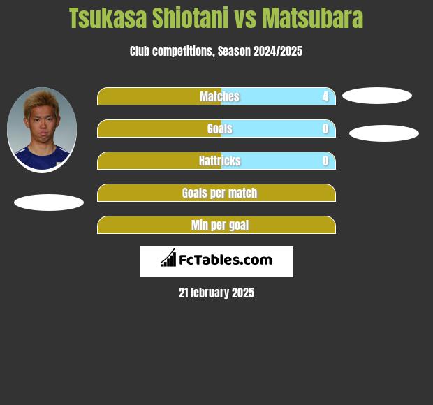 Tsukasa Shiotani vs Matsubara h2h player stats