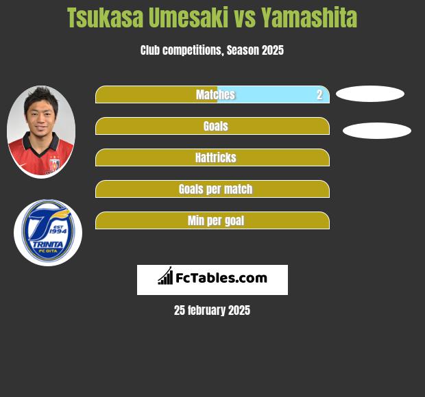 Tsukasa Umesaki vs Yamashita h2h player stats