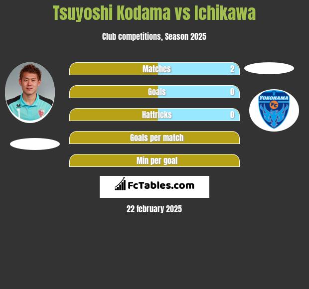 Tsuyoshi Kodama vs Ichikawa h2h player stats