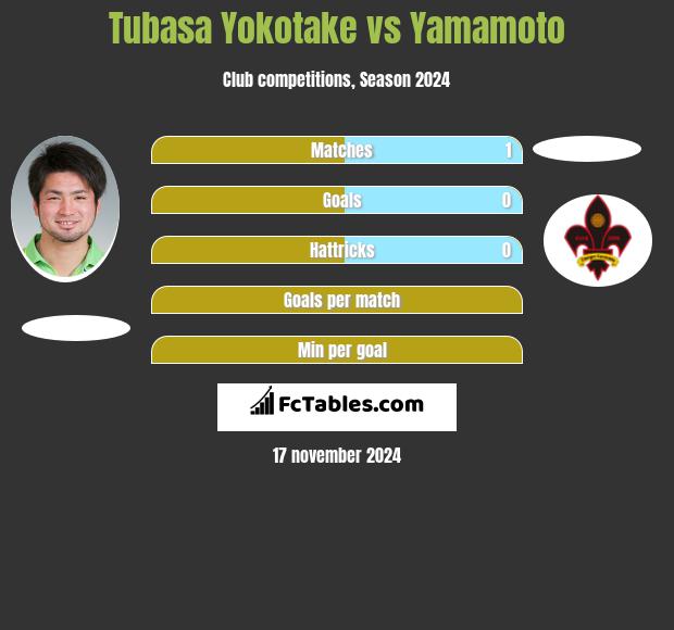 Tubasa Yokotake vs Yamamoto h2h player stats